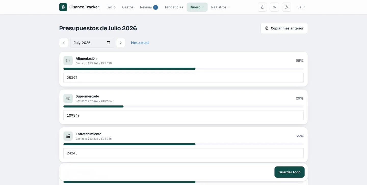 Presupuestos del mes con medidores en verde, ámbar y sobregirado