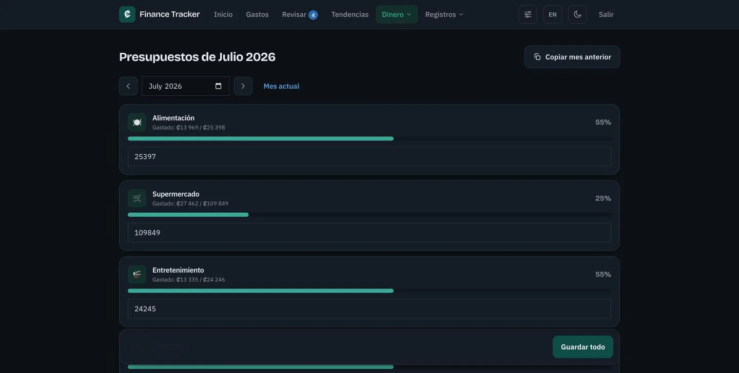 Presupuestos del mes con medidores en verde, ámbar y sobregirado