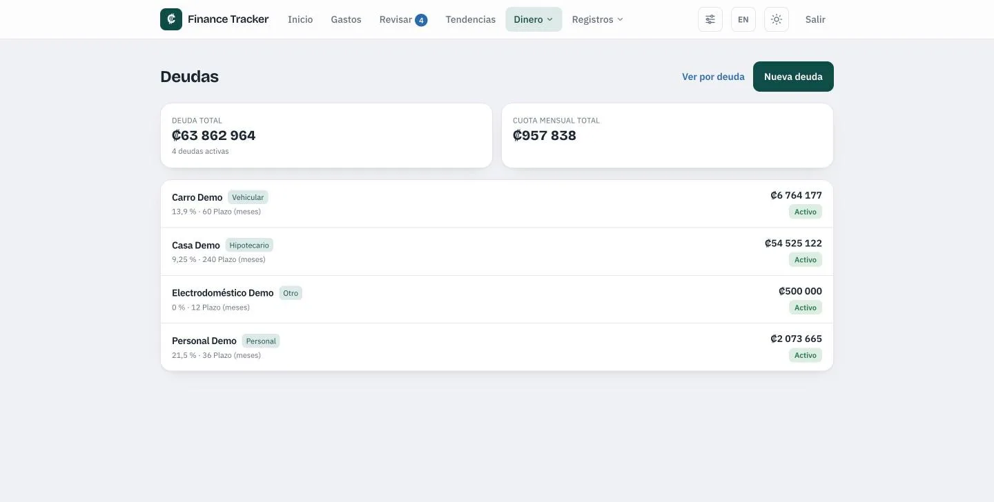 Panel de deudas con saldo, avance y próximas cuotas